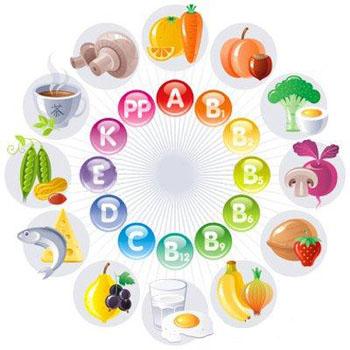 Les vitamines dont les hommes ont besoin